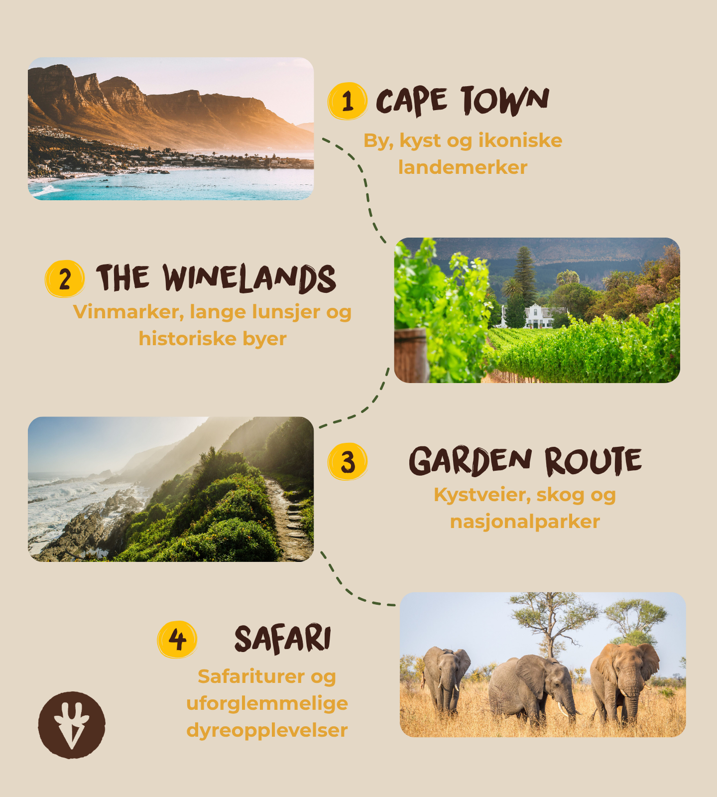 A typical South Africa journey through Cape Town, the Winelands, the Garden Route and a wildlife safari.
