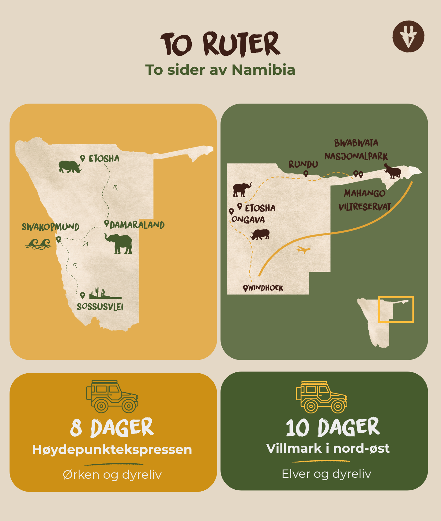 To ruter, to sider af Namibia: illustration, der viser to mulige ruter til en første safari i Namibia