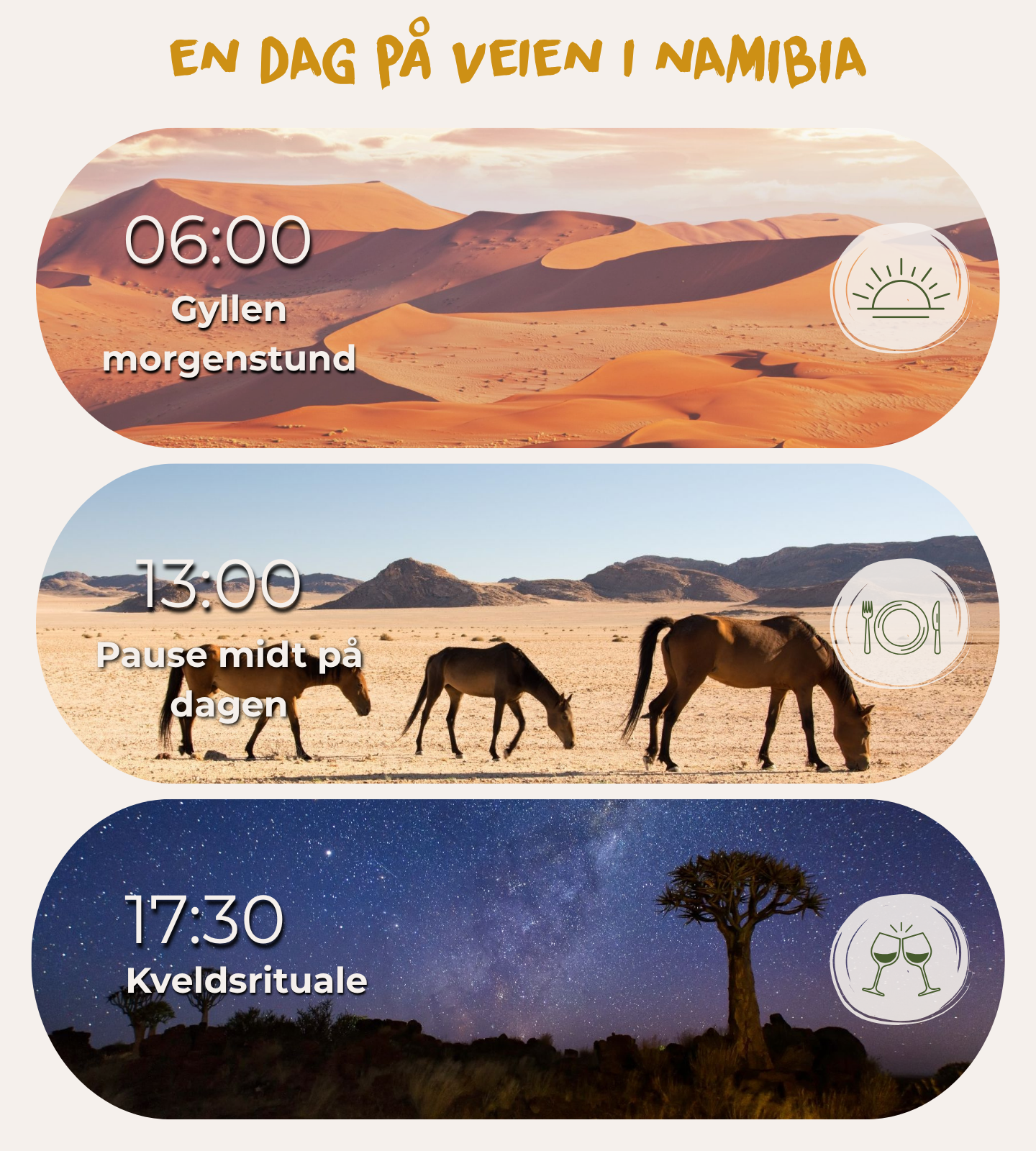 Beskrivelse av en dag i Namibia: den gyldne timen kl. 06.00, lunsjpausen kl. 13.00 og kveldsritualet kl. 17.30